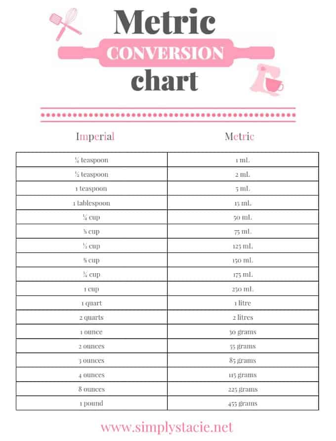 metric-conversion-chart-printable-simply-stacie