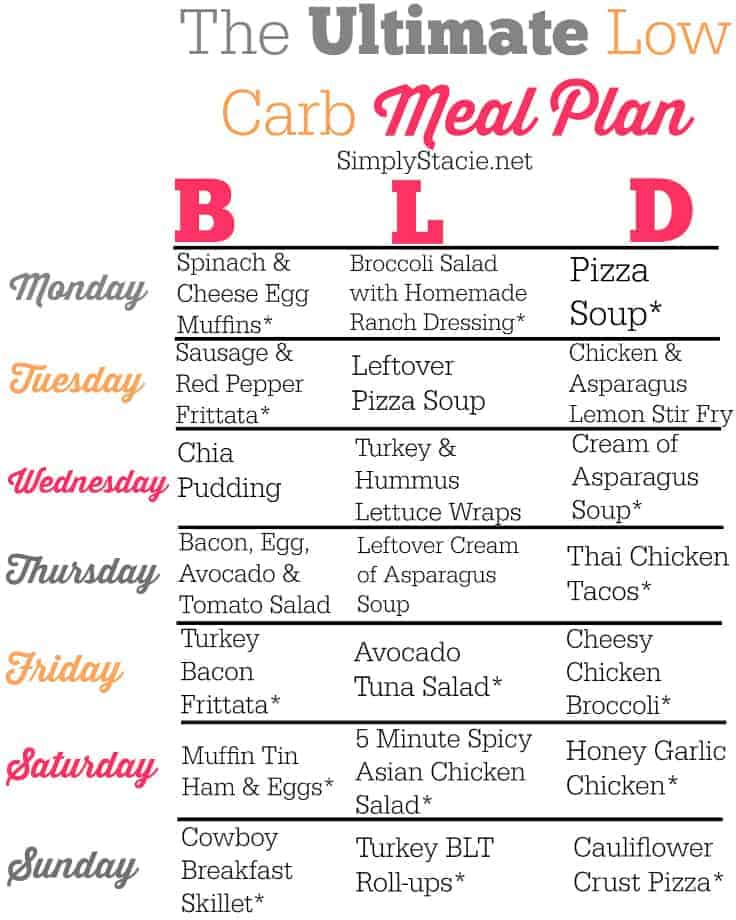 Low carb diet plan