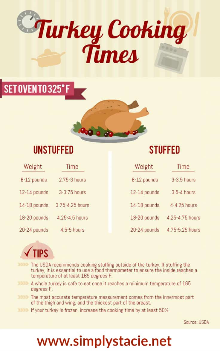 How to Roast a Turkey - Learning how to a roast a turkey is easy with these simple tips. Enjoy a turkey dinner that is perfectly cooked and a hit with your holiday guests!