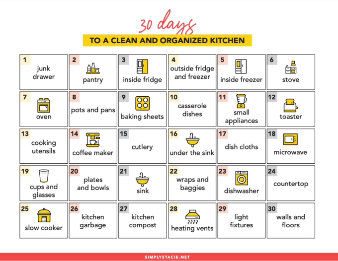 30 Days to a Clean & Organized Kitchen - Get your kitchen in shape for the new year with this fun cleaning challenge.