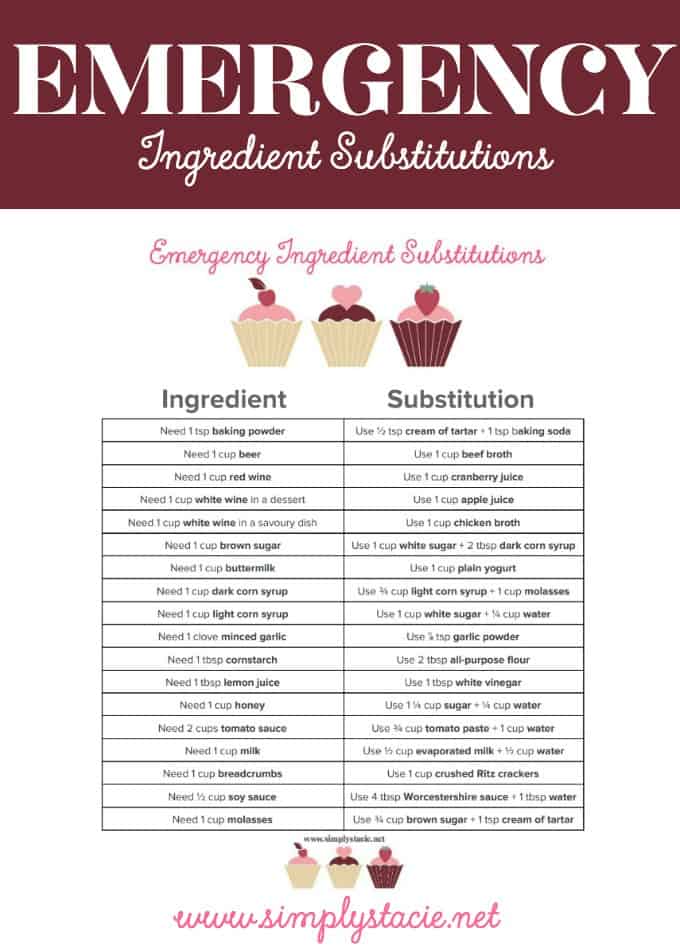 Emergency Ingredient Substitutions - If you run out of an ingredient while you're cooking or baking, don't fret! Check out this list of emergency ingredient substitutions and find a quick fix. 