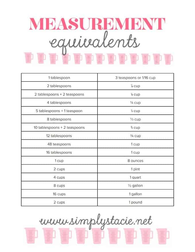 Measurement Equivalents Printable - Keep this free printable in the kitchen to refer to when you're preparing a recipe. It's come in handy many time for me!