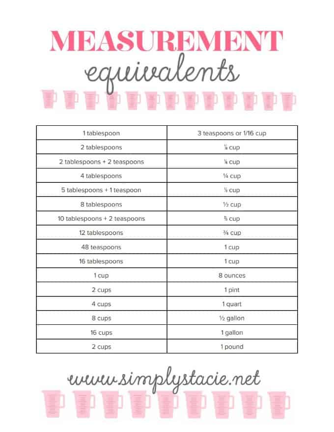 Weight Loss Equivalent Chart