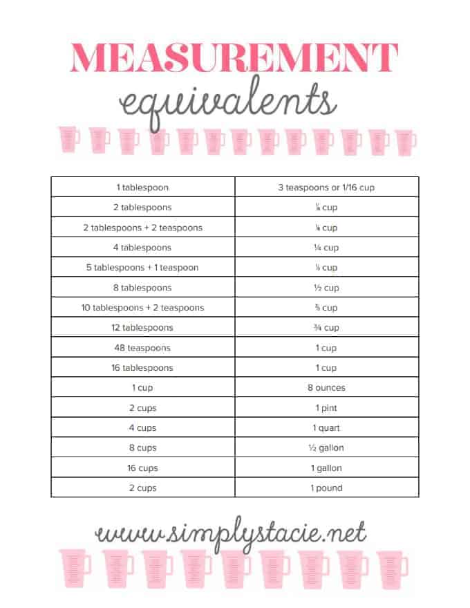 Measurement Equivalents Printable