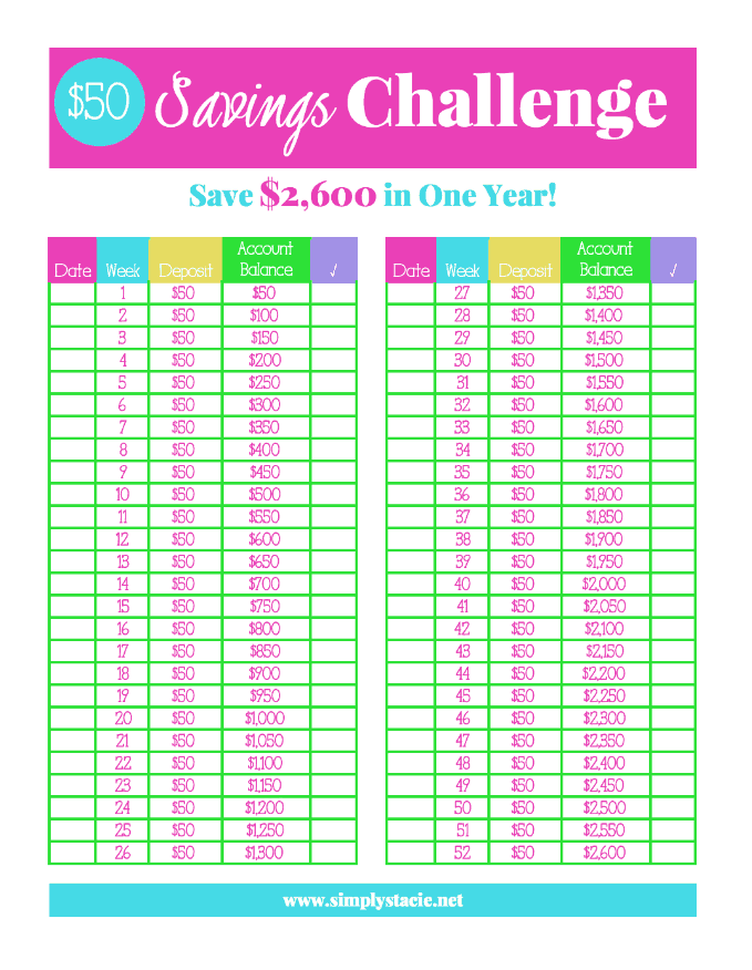 5 Easy Savings Challenges to Try Simply Stacie